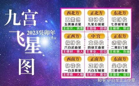 9運飛星|九宮飛星圖